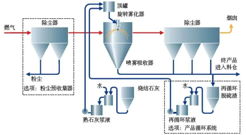 14、生物法處理有機(jī)廢氣
