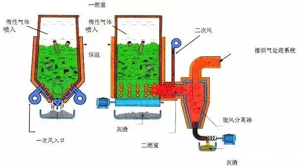 22、醫(yī)療廢棄物焚燒