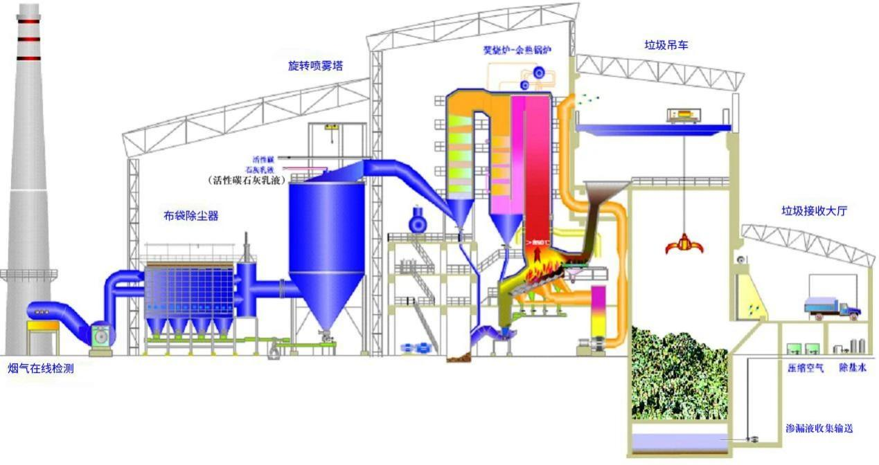 23、城市廢棄物熱解氣化裝置