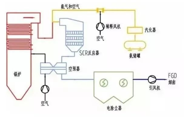 39、SCR煙氣脫硝工藝