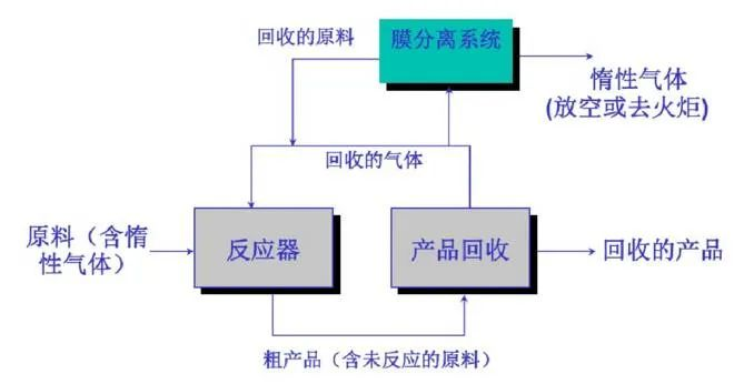 55、含氟廢氣處理工藝