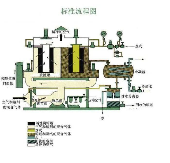 75、工業(yè)廢氣處理除臭方法之植物噴灑液除臭法